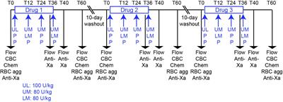 Subcutaneous Administration of Low-Molecular-Weight Heparin to Horses Inhibits Ex Vivo Equine Herpesvirus Type 1-Induced Platelet Activation